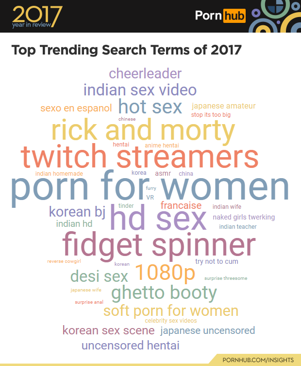 Homemade Porn Hub - Pornhub heeft al onze kijkgewoontes van 2017 samengevat in ...